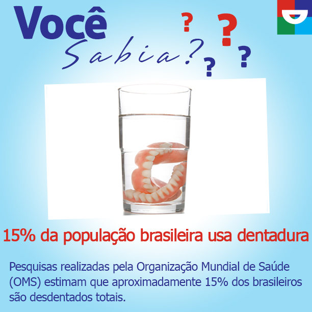 Você sabia:15% da população brasileira usa dentadura